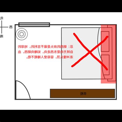 風水 床頭方向